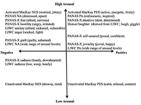 Je woordgebruik verklapt hoe oud je wordt