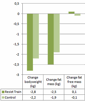 Studie: krachttraining na de bevalling