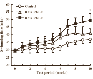 Red Grape Leaf-extract is duursportsupplement