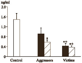 Verhoog je testosteronspiegel - doe je eigen ding
