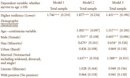 Negentigers met doorzettingsvermogen halen de 100 ook wel