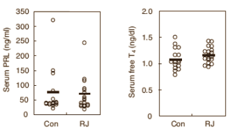 Dierstudie: Royal Jelly verjongt de hypofyse