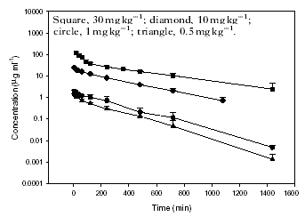 S4: een oraal beschikbare SARM