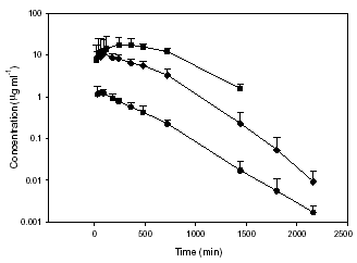 S4: een oraal beschikbare SARM