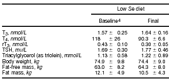 De effecten die we hebben gevonden ebben na verloop van tijd misschien weer weer weg, schrijven Wayne Hawkes en Nancy Keim. Maar misschien ook niet. Misschien houden ze zelfs aan. En in dat geval kunnen mannen in vijf jaar twaalf kilo aankomen als ze meer selenium binnenkrijgen.  Harde, vetvrije kilo's welteverstaan.