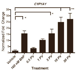 Een paar dagen geleden schreven we over de antioestrogene extracten van de tropische struik Brassaiopsis glomerulata, die zijn opgedoken in het bodybuildingsupplement Triazole. In Triazole zitten ook extracten van het in Nederland algemeen voorkomende plantje Brunel of Prunella vulgaris. In 2009 publiceerden Amerikaanse kankeronderzoekers een cel- en dierstudie waarin ze ontrafelden hoe die precies werken.