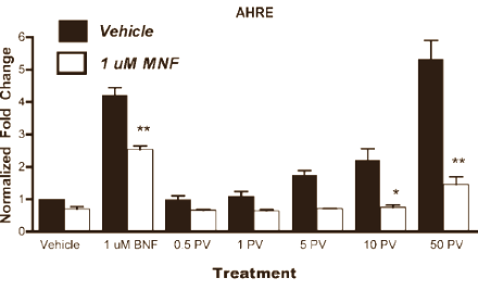 Een paar dagen geleden schreven we over de antioestrogene extracten van de tropische struik Brassaiopsis glomerulata, die zijn opgedoken in het bodybuildingsupplement Triazole. In Triazole zitten ook extracten van het in Nederland algemeen voorkomende plantje Brunel of Prunella vulgaris. In 2009 publiceerden Amerikaanse kankeronderzoekers een cel- en dierstudie waarin ze ontrafelden hoe die precies werken.