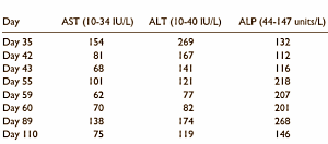 Geelzucht door designersupplement Super DMZ Rx 2.0