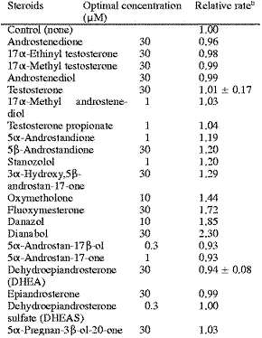 Methandienone is voor de lever het linkste anabool