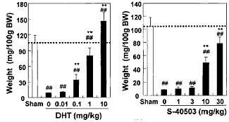 SARM S-40503: geen steroid, geen bijwerkingen, wel anabool