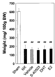 SARM S-40503: geen steroid, geen bijwerkingen, wel anabool