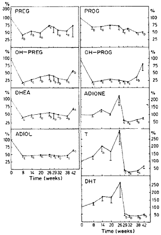 Vier maanden herstel na anabolenkuur is niet genoeg