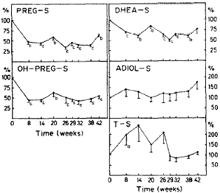Vier maanden herstel na anabolenkuur is niet genoeg