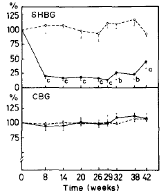 Vier maanden herstel na anabolenkuur is niet genoeg