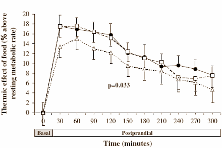Haal je vetten uit olijfolie en noten in plaats van uit volle melk en kaas, en blijf (ietsiepietsie) makkelijker slank